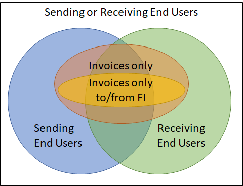 eusr venn