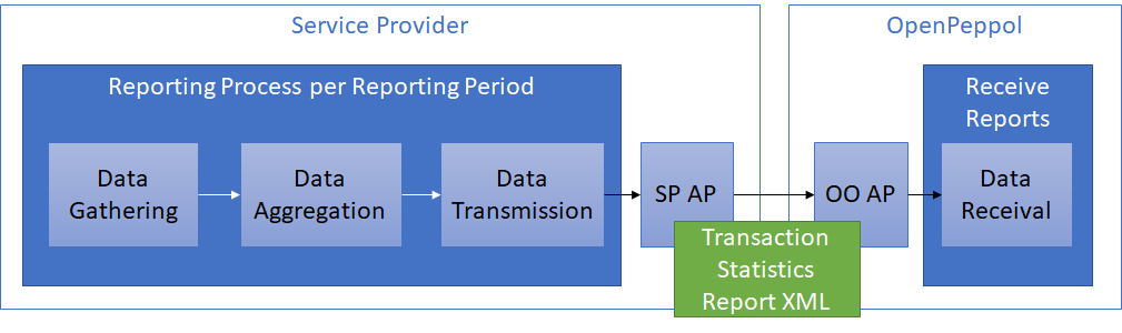 tsr process simple