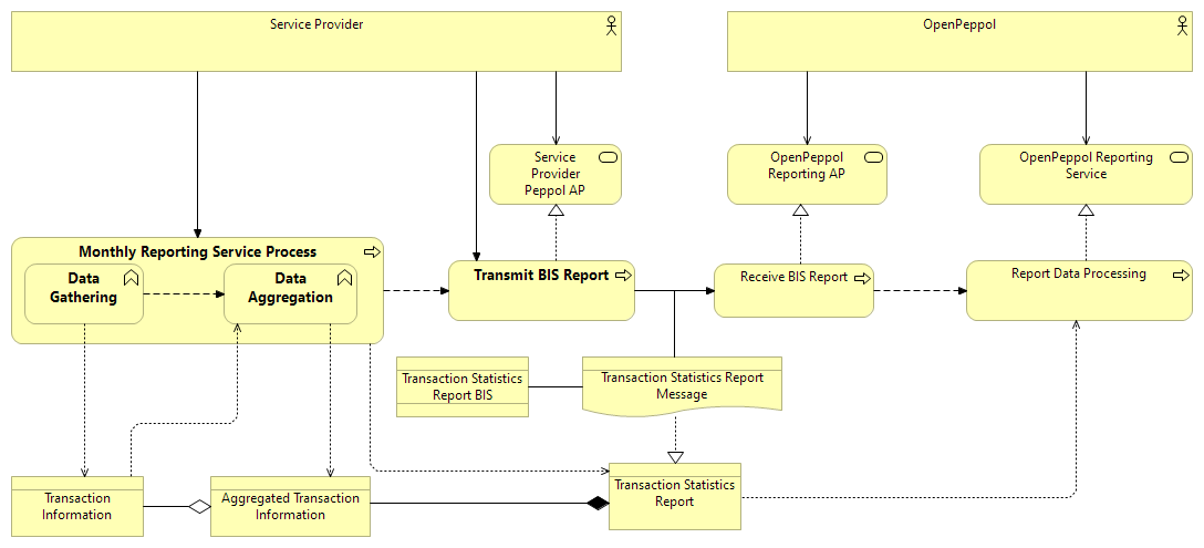 tsr process view