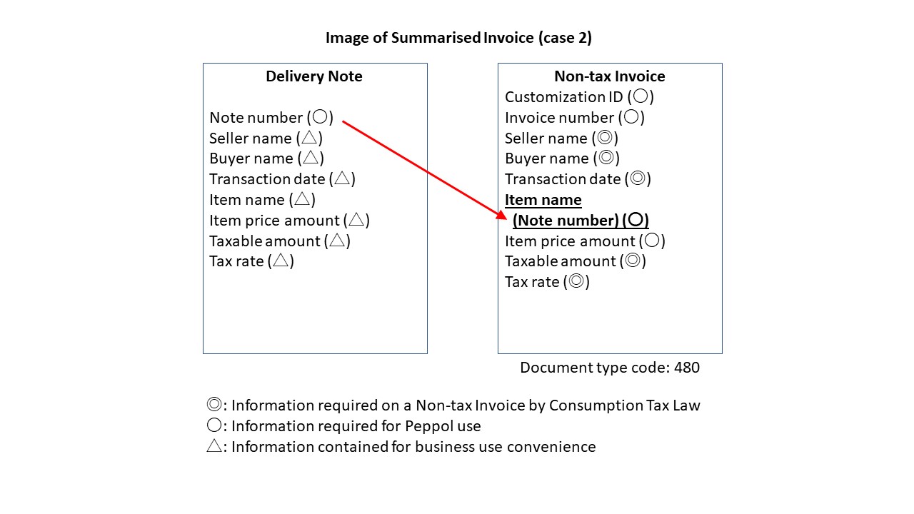 Image of Summarised Invoice (case 2)