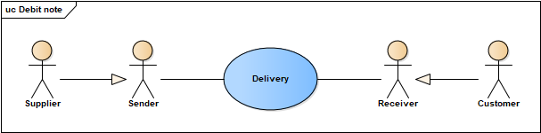 Functionality and roles