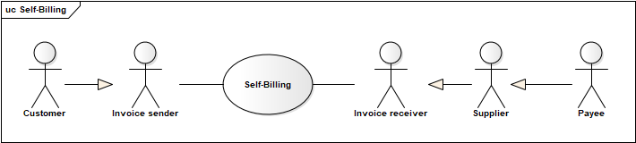 Functionality and roles