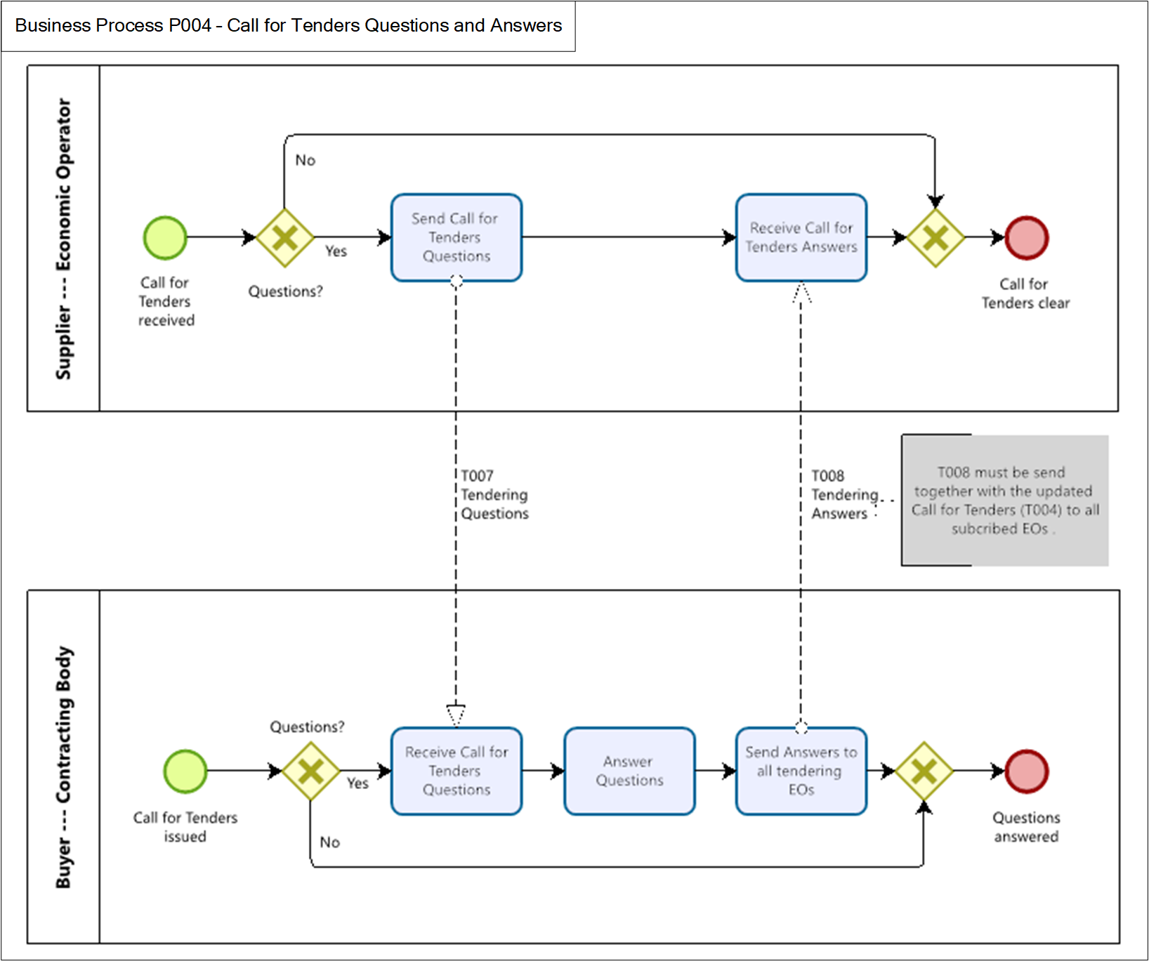 processQA