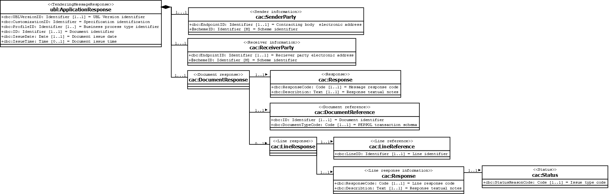 TenderingMessageResponse