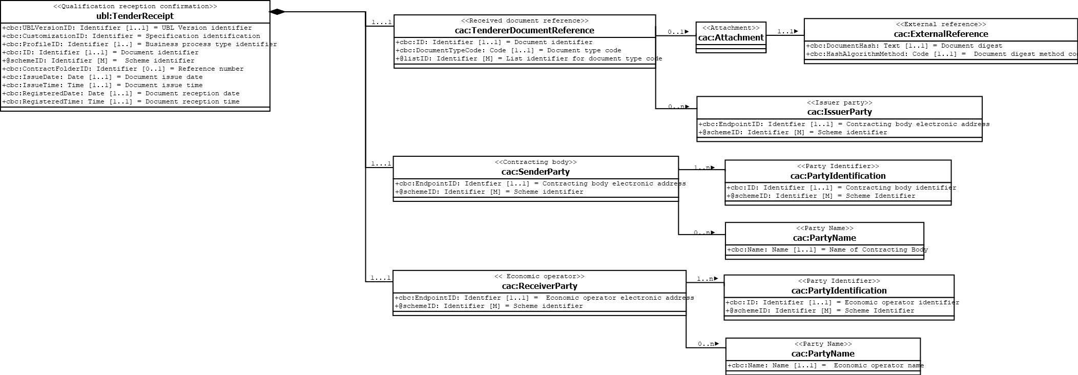 DataModelQualificationResponse