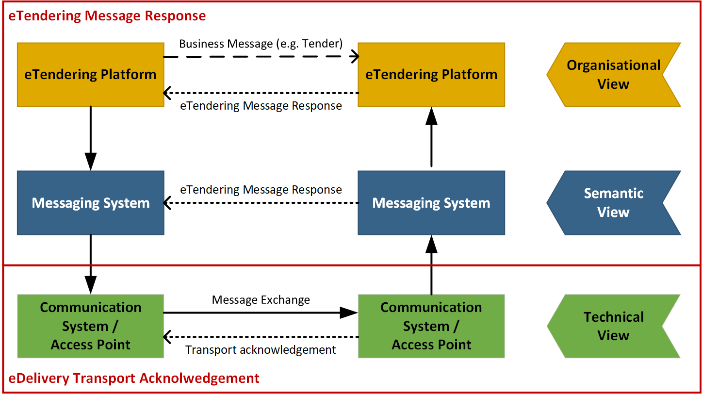 scopeResponseMessages