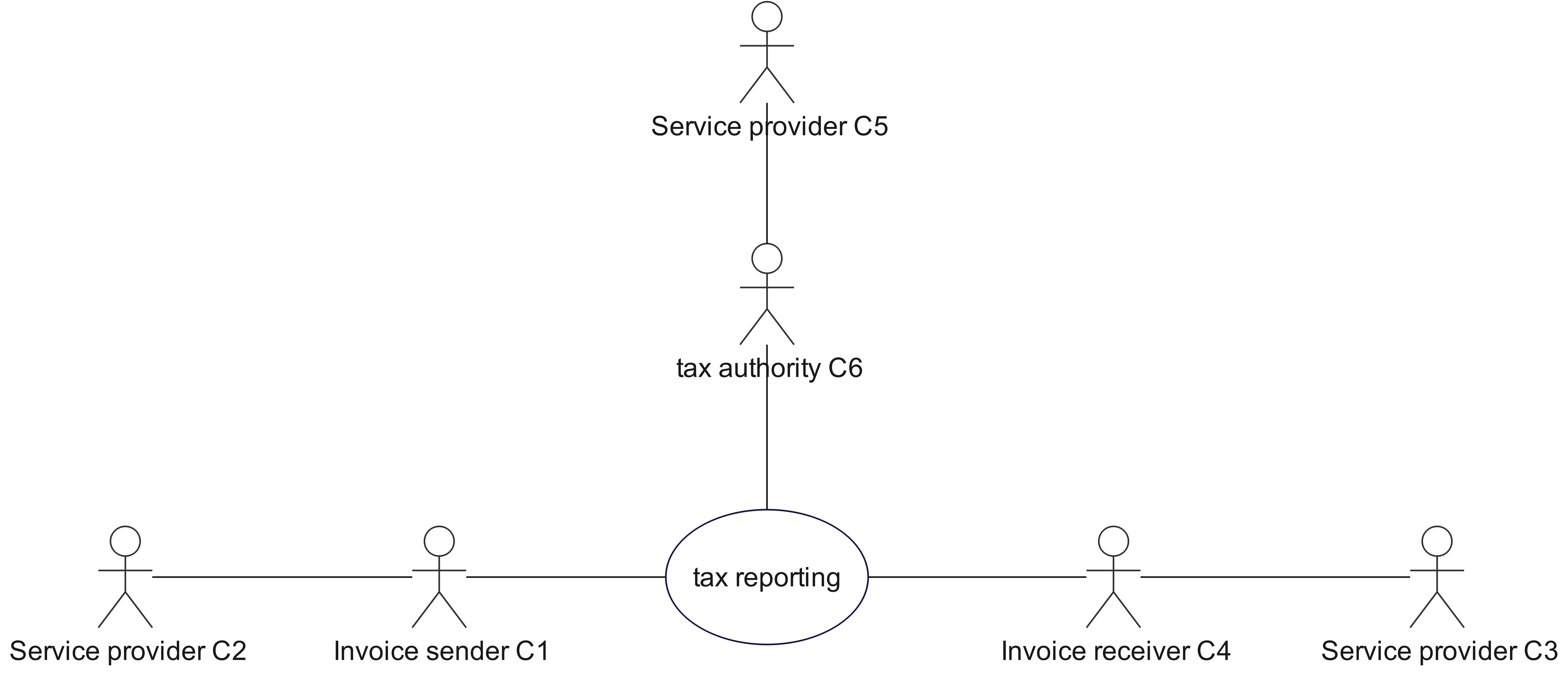 Functionality and roles